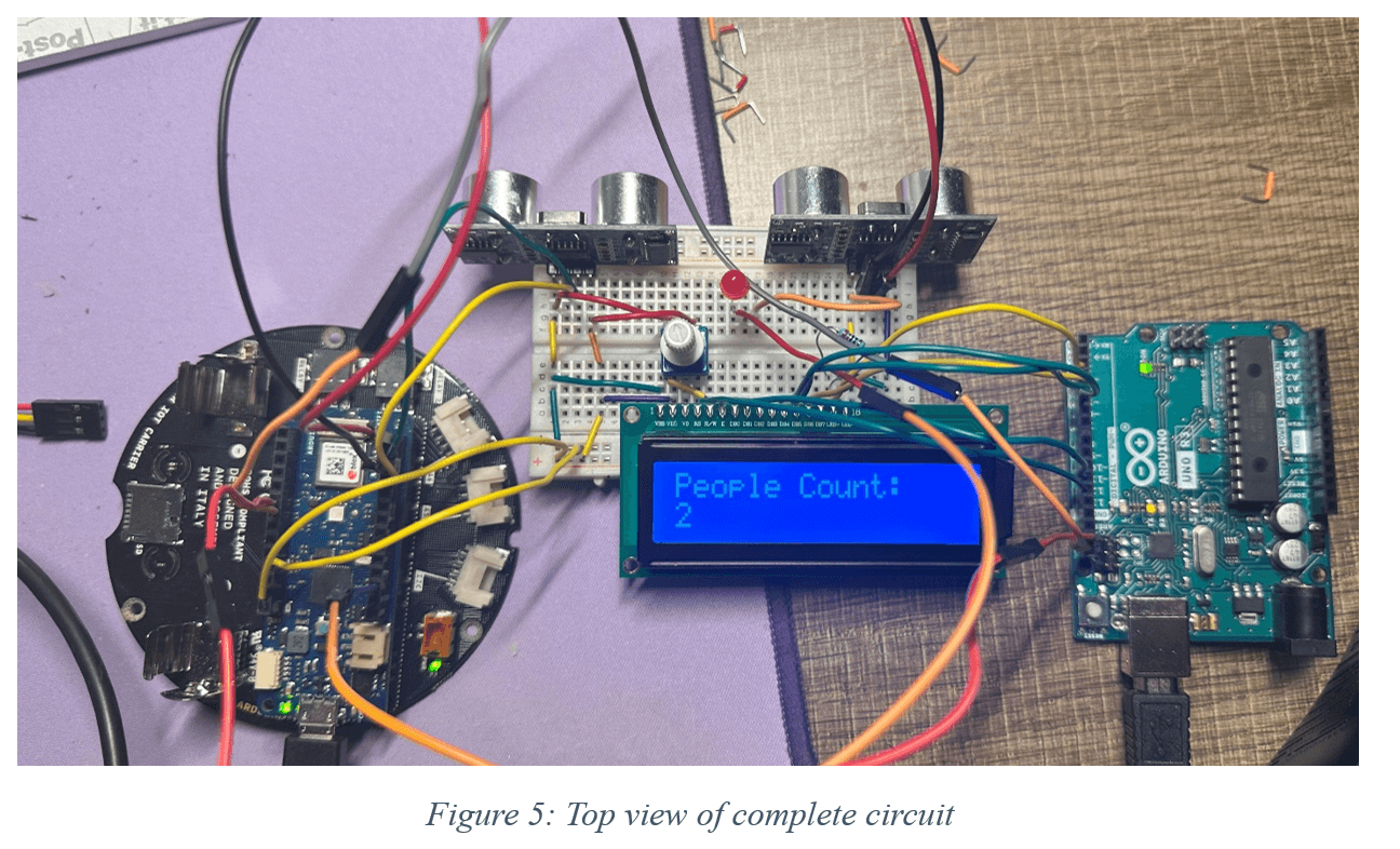 Cloud based smart mornitoring system
